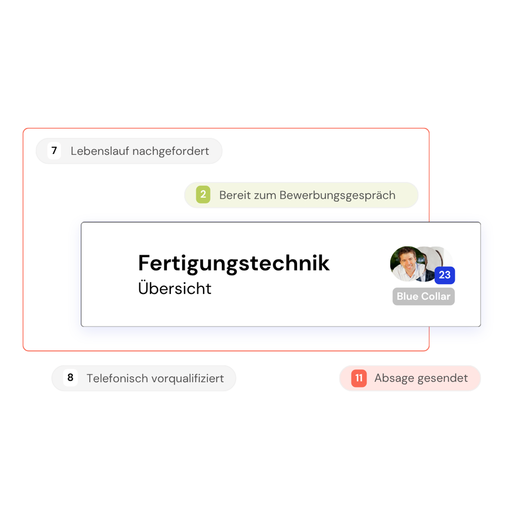 Schnelle Rückmeldungen wirken professionell. Persönliche Kommunikation bleibt in Erinnerung.